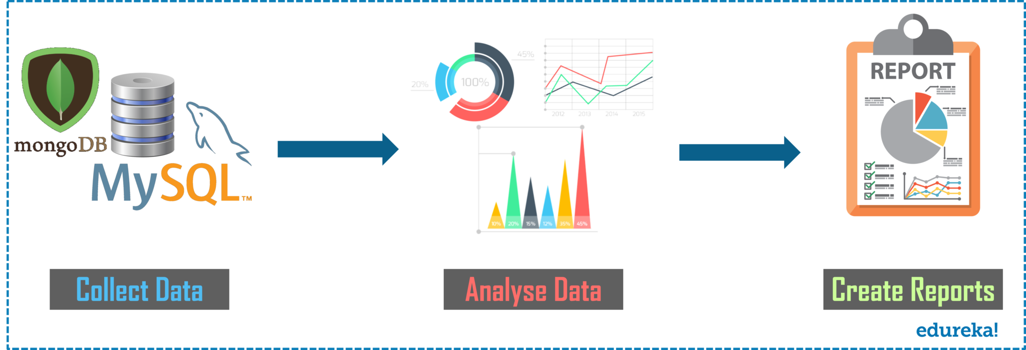 How To Become A Data Analyst - What is Data Analytics - Edureka