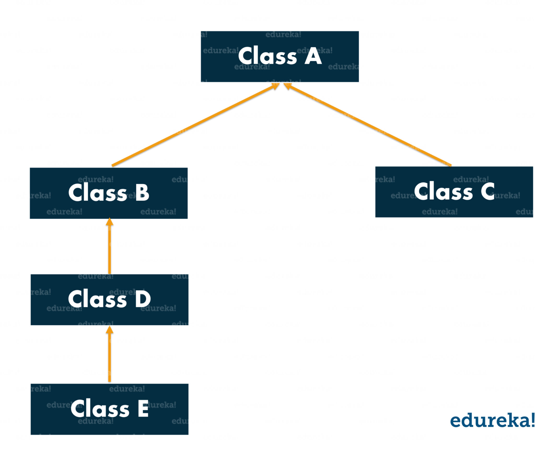 Inheritance in Java With Examples