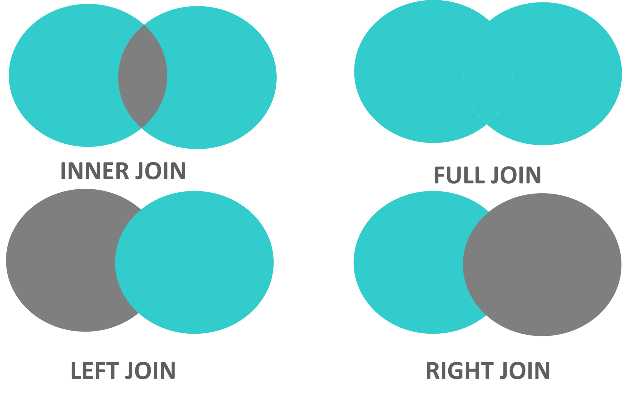 Joins - Data Analyst Interview Questions - Edureka