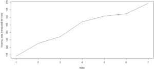 Line plot - R for Data Science - Edureka