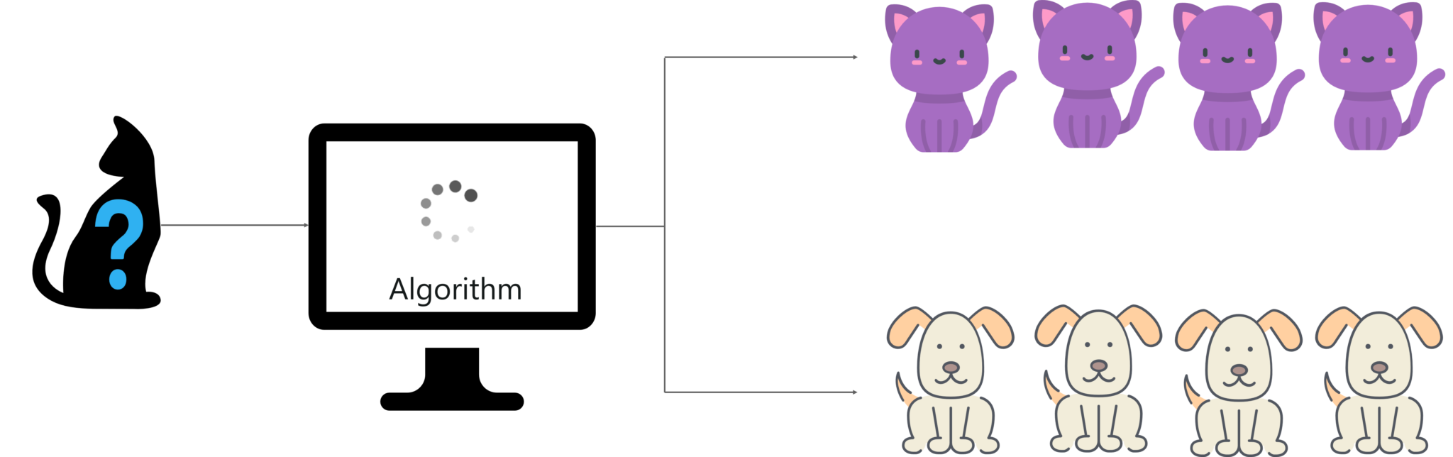 Machine Learning example - R for Data Science - Edureka