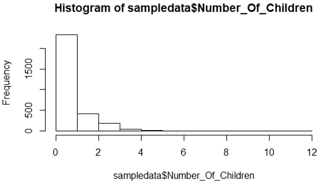 Number of Children - What is Data Analytics - Edureka