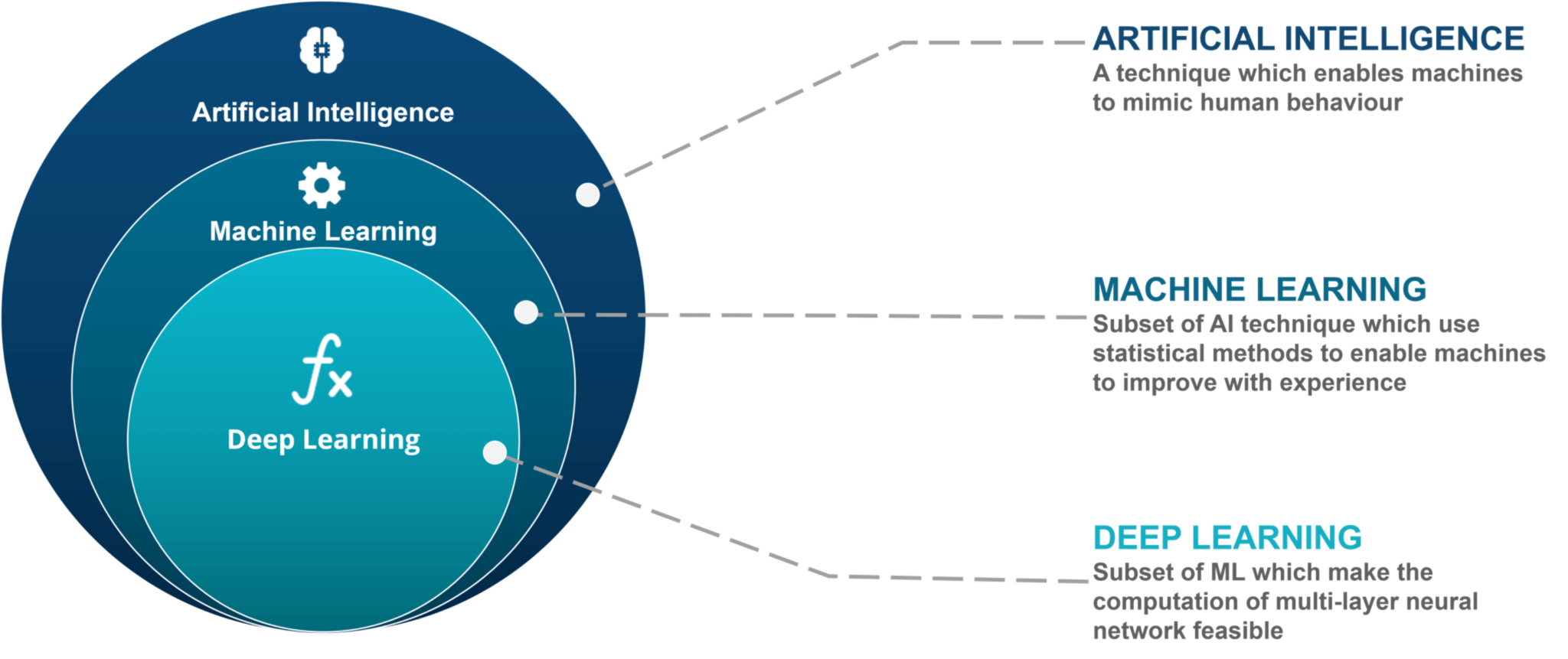 How to become a machine learning engineer - Edureka