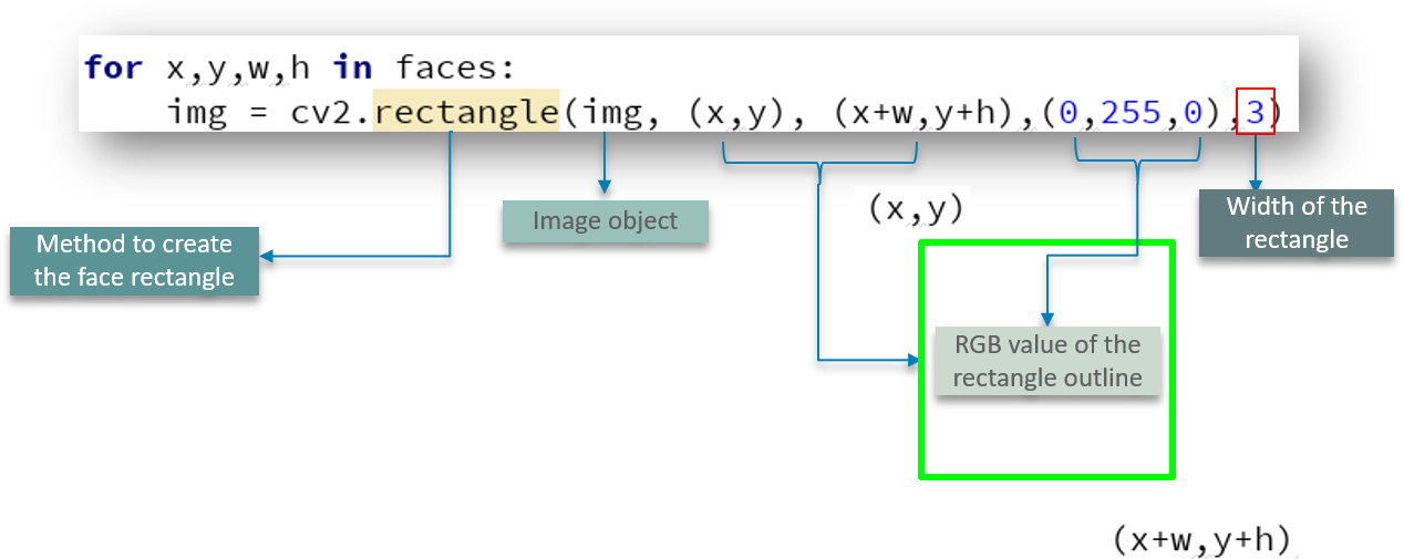 OpenCV Python Tutorial - Edureka