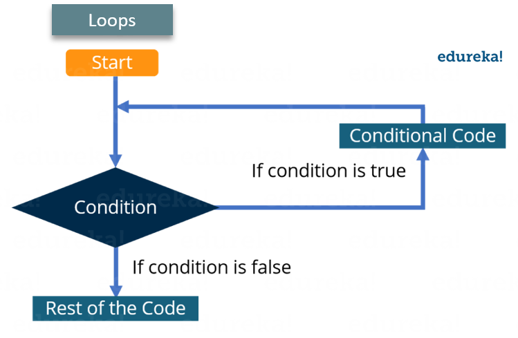 OpenCV Python Tutorial - Edureka