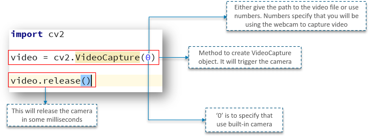 OpenCV Python Tutorial - Edureka