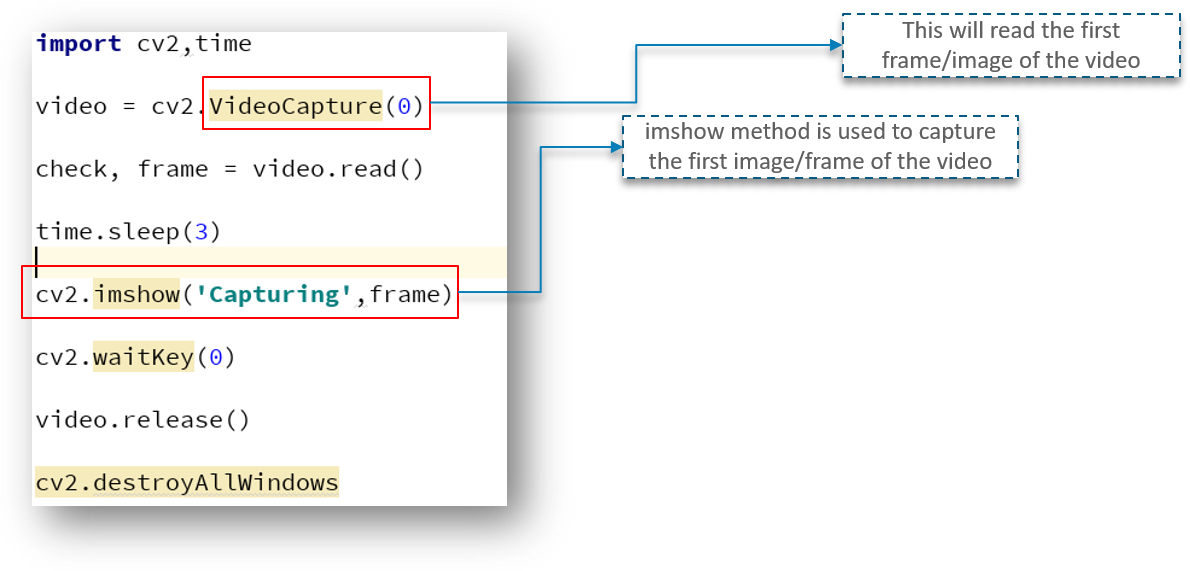 OpenCV Python Tutorial - Edureka