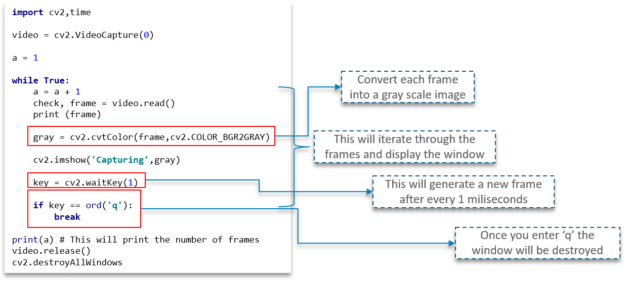 OpenCV Python Tutorial - Edureka