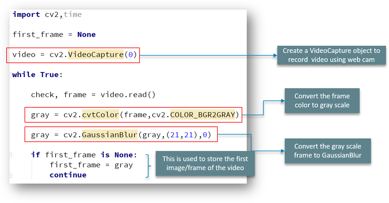 OpenCV Python Tutorial - Edureka