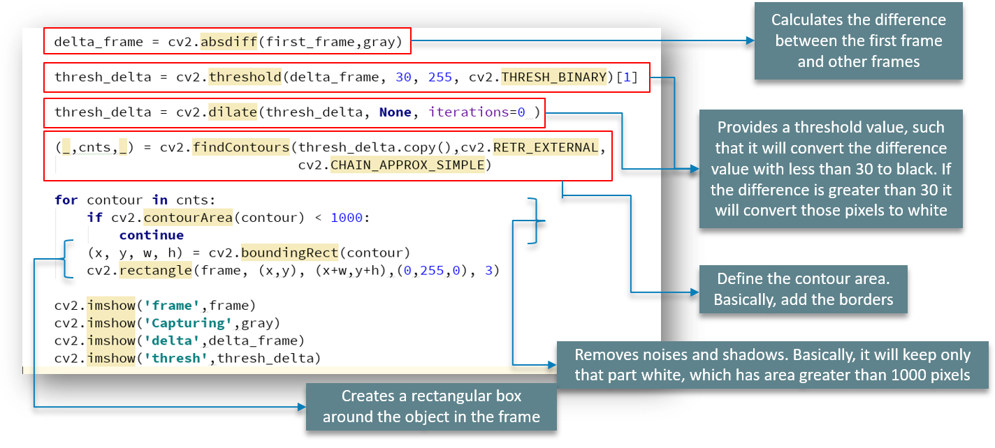 OpenCV Python Tutorial - Edureka