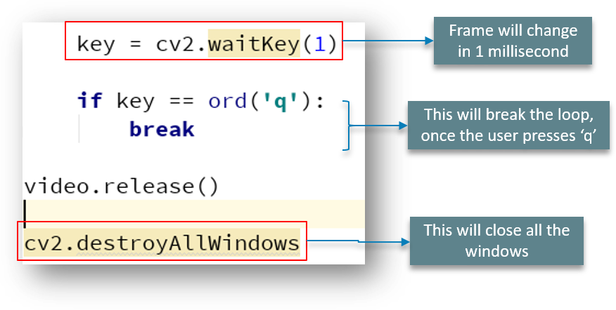 OpenCV Python Tutorial - Edureka