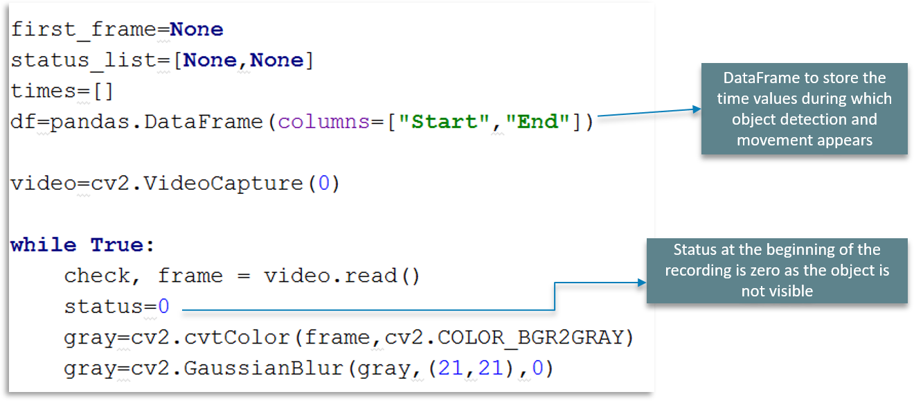 OpenCV Python Tutorial - Edureka