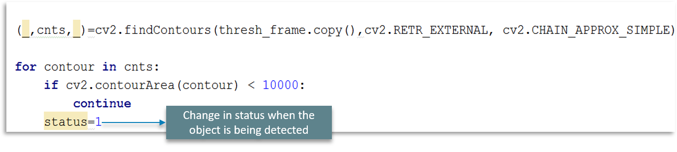 OpenCV Python Tutorial - Edureka