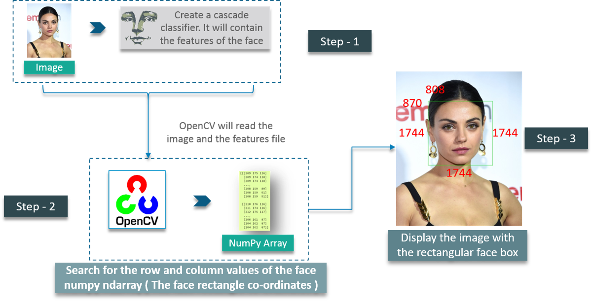 OpenCV Python Tutorial - Edureka