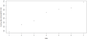 Linear plot - R for Data Science - Edureka