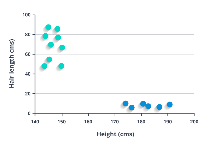 SVM - Classification Algorithms - Edureka