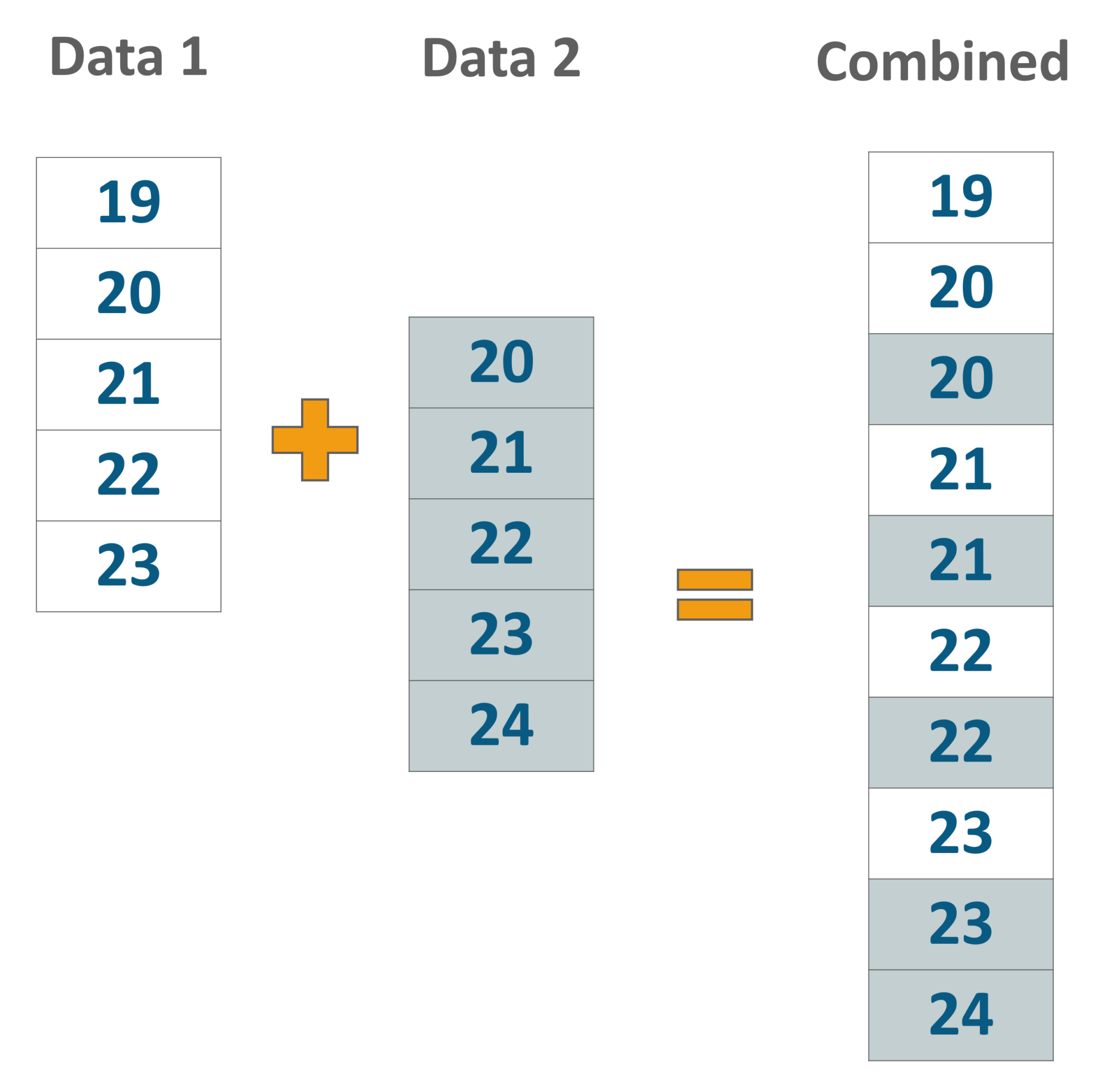 SAS Interleaving Example - Data Analyst Interview Questions - Edureka