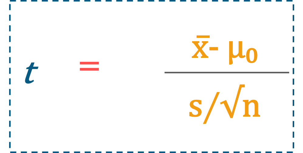 T test - Data Analyst Interview Questions - Edureka