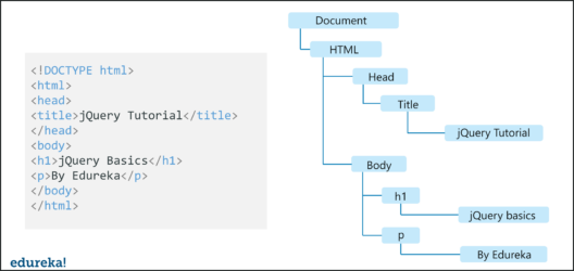 The DOM - jQuery Tutorial