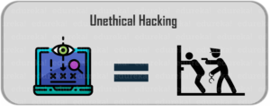 Hacking - Difference Between Hacking and Ethical Hacking - Edureka