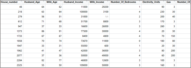 View Dataset - What is Data Analytics - Edureka