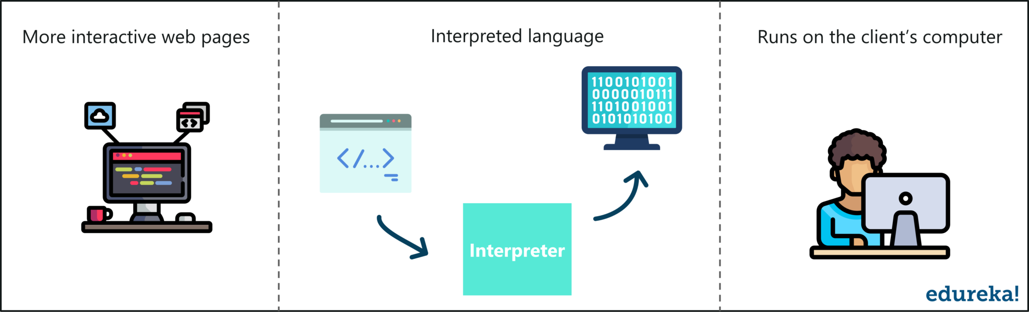 What is JavaScript - jQuery Tutorial