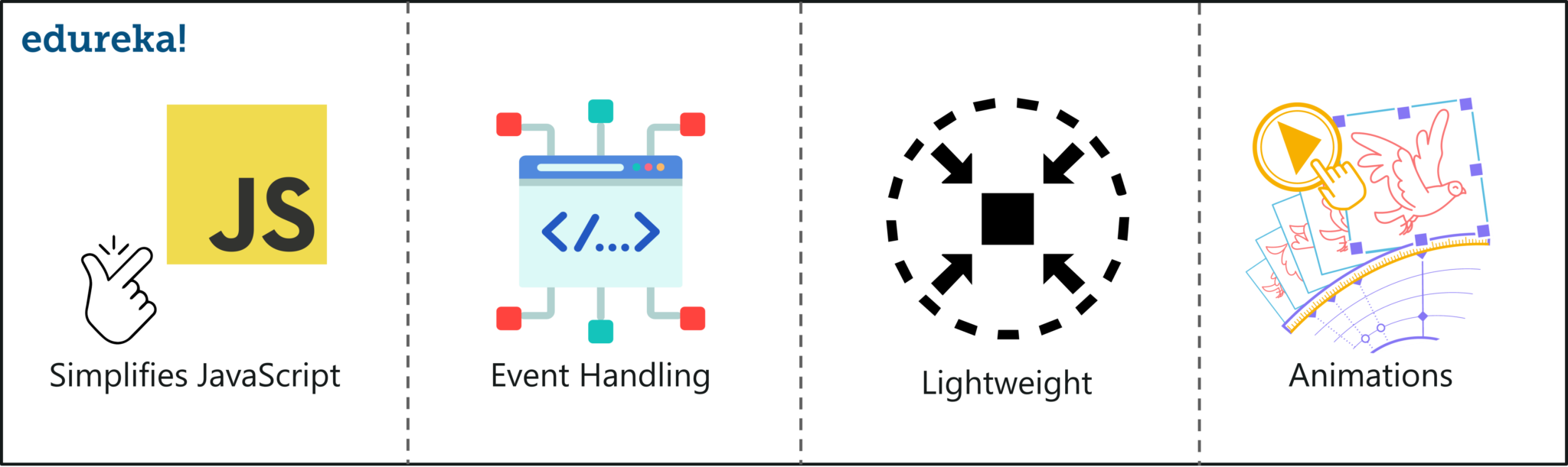 What is jQuery - jQuery Tutorial