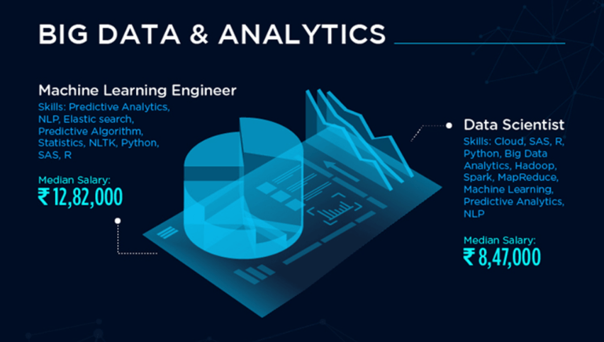 big data and analytics - edureka