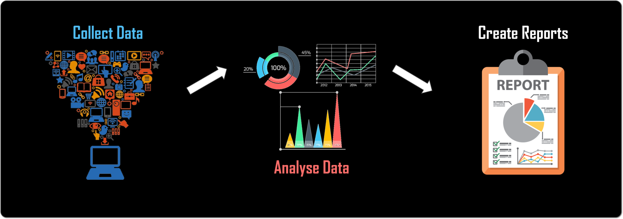 Who is data analyst