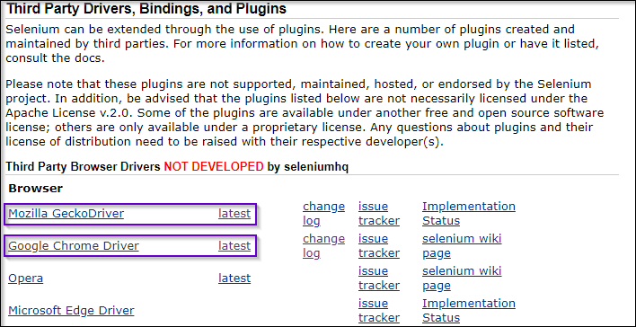 Chrome and GeckoDriver downloads- Selenium Installation- Edureka