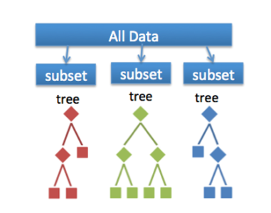 Classification Random Forest - Random Forest In R - Edureka