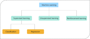 Classification & Regression - Logistic Regression In R - Edureka