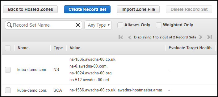 Hosted Zone Created - Kubernetes Ingress - Edureka