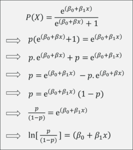 Derivation - Logistic Regression In R - Edureka