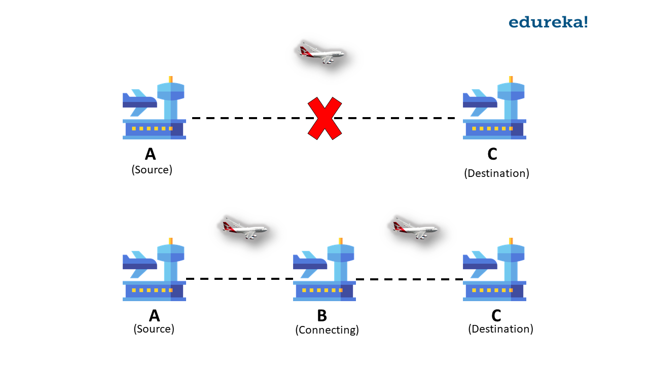 Flight Delay Insurance - Edureka