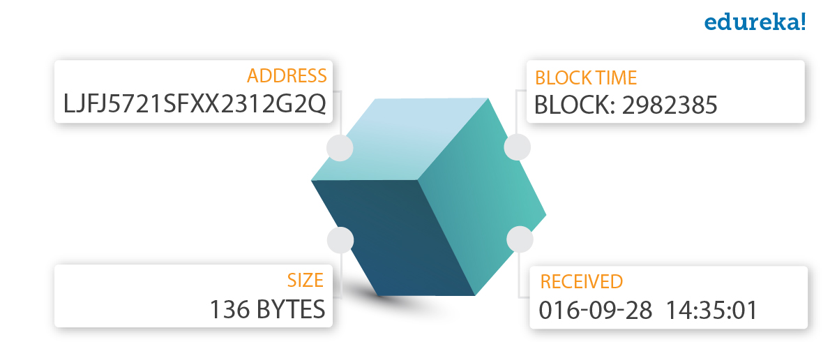 Block Information - Blockchain Applications - Edureka