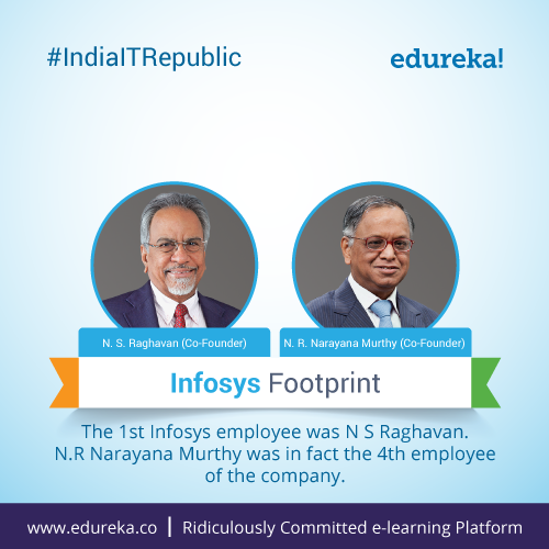 _#IndiaITRepublic-–-Top-10-Facts-about-Infosys-01