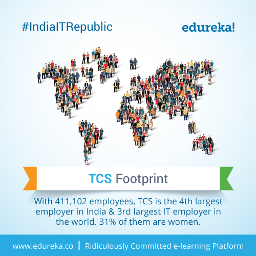 #IndiaITRepublic-–-Top-10-Facts-about-TCS-01