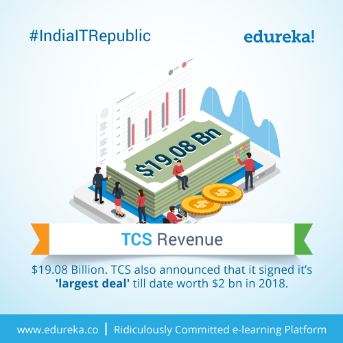 #IndiaITRepublic-–-Top-10-Facts-about-TCS-03