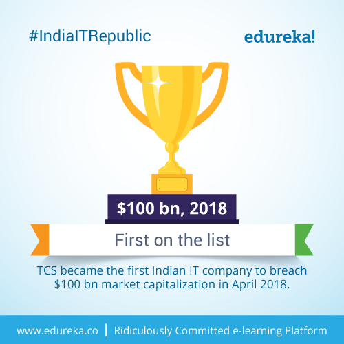#IndiaITRepublic-–-Top-10-Facts-about-TCS-05