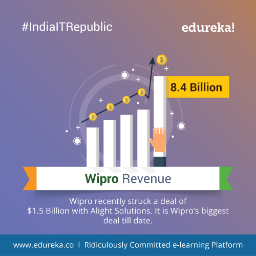 #IndiaITRepublic-–-Top-10-Facts-about-Wipro-02