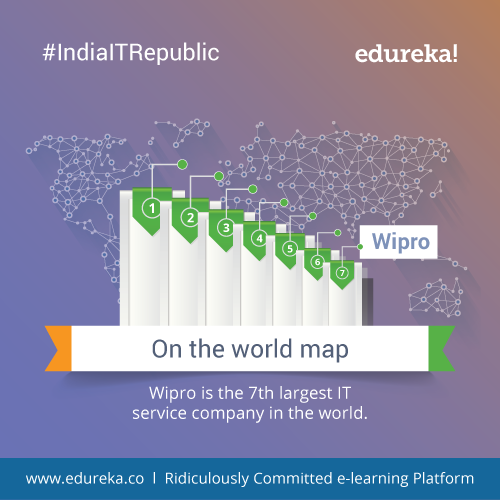 #IndiaITRepublic-–-Top-10-Facts-about-Wipro-05