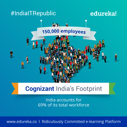 #IndiaITRepublic---Top-10-Facts-about-Cognizant---India---Edureka-Blog---Edureka---01