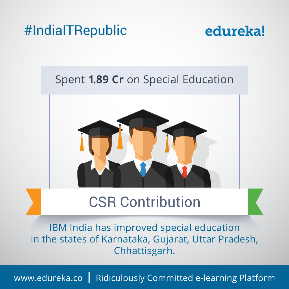 #IndiaITRepublic - Top 10 Facts about IBM - India - Edureka Blog - Edureka - 10