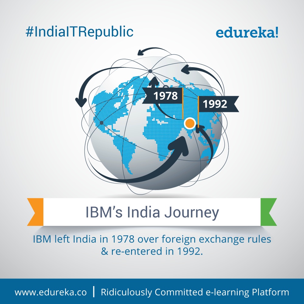 #IndiaITRepublic - Top 10 Facts about IBM - India - Edureka Blog - Edureka - 2