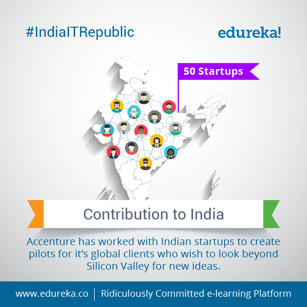 #IndiaITRepublic - Top 10 Facts about Accenture - India - Edureka Blog - Edureka - 6