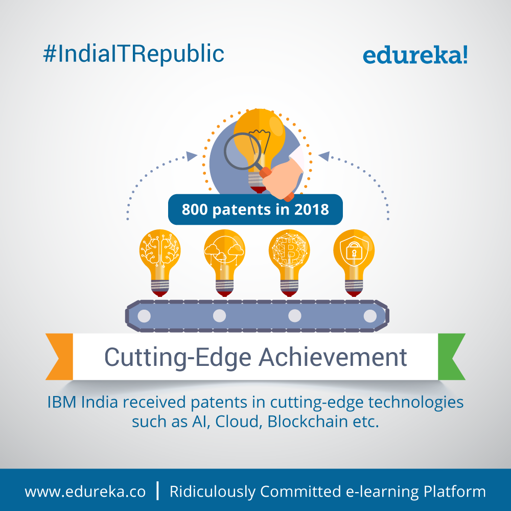 #IndiaITRepublic - Top 10 Facts about IBM - India - Edureka Blog - Edureka - 6