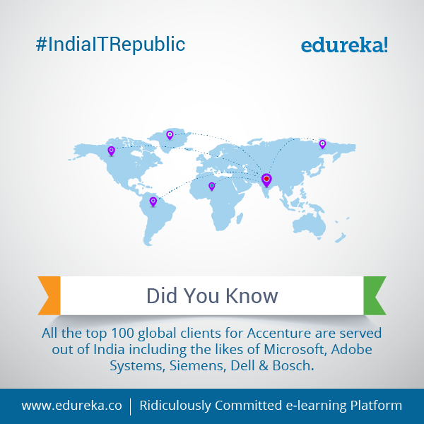 #IndiaITRepublic - Top 10 Facts about Accenture - India - Edureka Blog - Edureka - 7