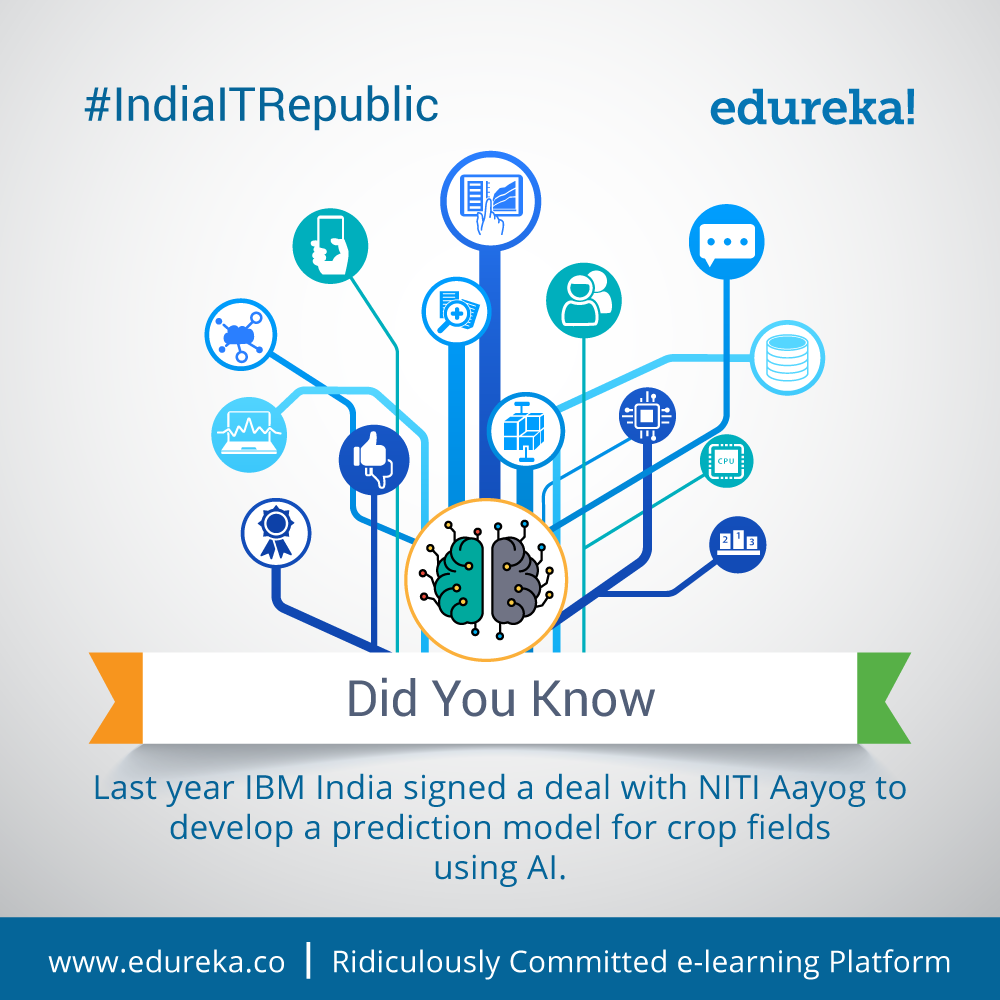 #IndiaITRepublic - Top 10 Facts about IBM - India - Edureka Blog - Edureka - 7