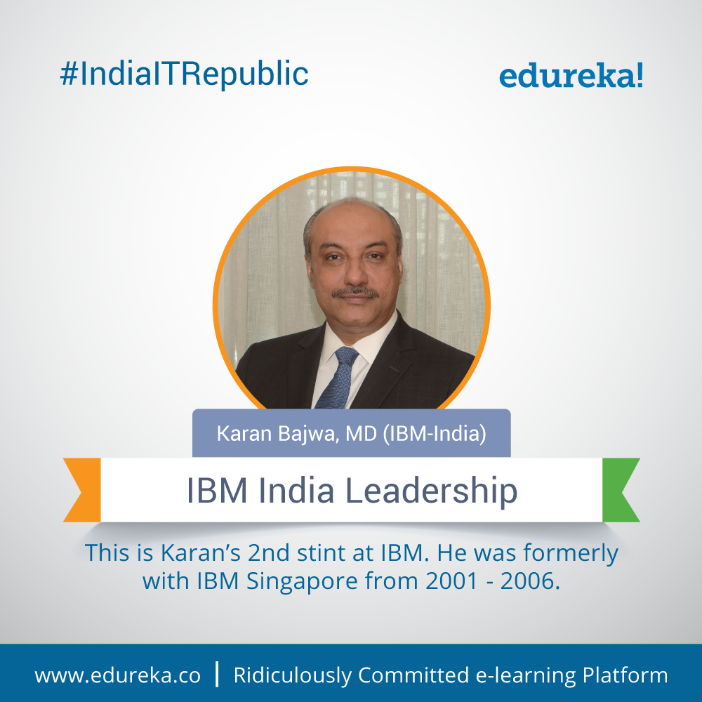 #IndiaITRepublic - Top 10 Facts about IBM - India - Edureka Blog - Edureka - 8